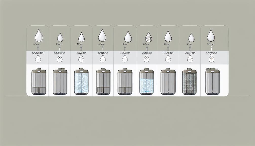 water filter lifespan comparison